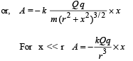 JEE Advanced (Subjective Type Questions): Electrostatics- 1 | Chapter-wise Tests for JEE Main & Advanced