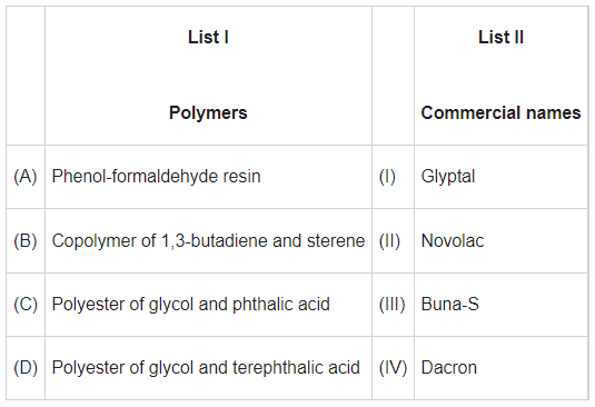 JEE Previous Year Questions (2022-21): Polymers