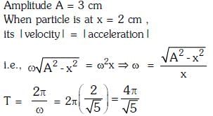 NEET Previous Year Questions (2014-2025): Oscillations | Physics Class 11