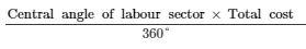 Chapter 25 - Data Handling-III (Part - 2), Class 8, Maths RD Sharma Solutions | RD Sharma Solutions for Class 8 Mathematics