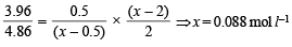 JEE Advanced (Subjective Type Questions): Equilibrium- 2 | Chapter-wise Tests for JEE Main & Advanced
