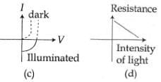 JEE Main Previous Year Questions (2016- 2025): Modern Physics- 2