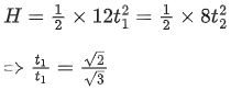 JEE Main Previous Year Questions (2016- 2025): Laws of Motion