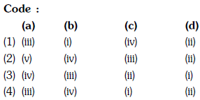 NEET Previous Year Questions (2014-2024): The p-Block Elements (Group 15, 16, 17 & 18) | Chemistry Class 12