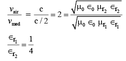 JEE Main Previous Year Questions (2016- 2025): Ray & Wave Optics- 1 | Physics for Airmen Group X - Airforce X Y / Indian Navy SSR