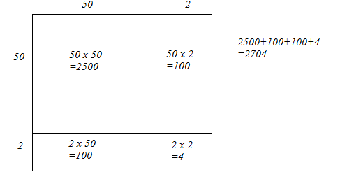 Chapter 3 - Squares and Square Roots (Ex-3.3) - Class 8 Math RD Sharma Solutions | RD Sharma Solutions for Class 8 Mathematics