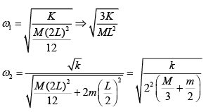 Previous Year Questions (2016-2025): Simple Harmonic Motion (Oscillations) | JEE Main