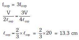 NEET Previous Year Questions (2014-2025): Waves | Physics Class 11