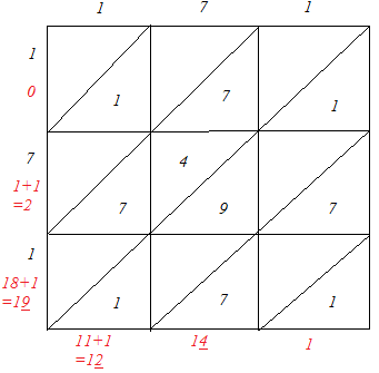 Chapter 3 - Squares and Square Roots (Ex-3.3) - Class 8 Math RD Sharma Solutions | RD Sharma Solutions for Class 8 Mathematics
