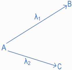 JEE Previous year questions (2021-22): Atom & Nuclei