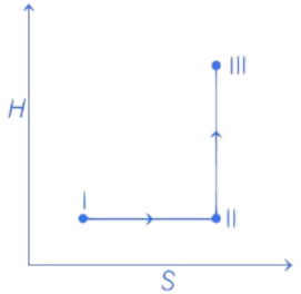 JEE Main Previous Year Questions (2016- 2025): Thermodynamics