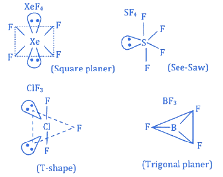 JEE Main Previous Year Questions (2016- 2025): Chemical Bonding & Molecular Structure