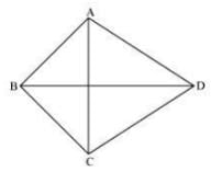 Chapter 15 - Understanding Shapes-I (Polygons), Class 8, Maths RD Sharma Solutions | RD Sharma Solutions for Class 8 Mathematics