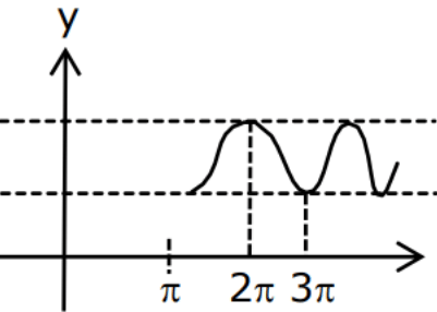 JEE Main Previous year questions (2021-23): Limits, Continuity and Differentiability