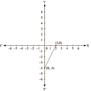 RD Sharma Solutions Ex-13.3, (Part -2), Linear Equation In Two Variables, Class 9, Maths | RD Sharma Solutions for Class 9 Mathematics
