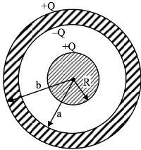 JEE Main Previous Year Questions (2016-2025): Electrostatics- 1