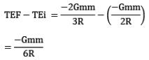 JEE Main Previous Year Questions (2016- 2025): Gravitation