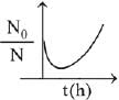 JEE Main Previous Year Questions (2016- 2025): Chemical Kinetics & Nuclear Chemistry