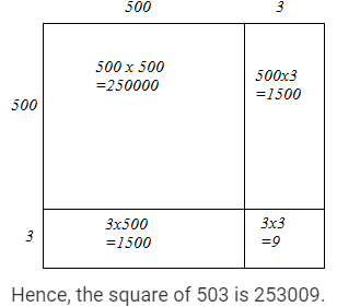 Chapter 3 - Squares and Square Roots (Ex-3.3) - Class 8 Math RD Sharma Solutions | RD Sharma Solutions for Class 8 Mathematics