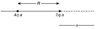 JEE Main Previous Year Questions (2016-2025): Electrostatics- 1