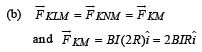 JEE Advanced (Subjective Type Questions): Moving Charges & Magnetism | Chapter-wise Tests for JEE Main & Advanced