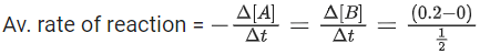 JEE Main Previous Year Questions (2016- 2025): Chemical Kinetics & Nuclear Chemistry