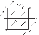 JEE Advanced (Subjective Type Questions): Moving Charges & Magnetism | Chapter-wise Tests for JEE Main & Advanced