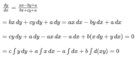 JEE Main Previous Year Questions (2016- 2025): Applications of Derivatives