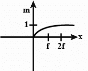 JEE Main Previous Year Questions (2016- 2025): Ray & Wave Optics- 1 | Physics for Airmen Group X - Airforce X Y / Indian Navy SSR