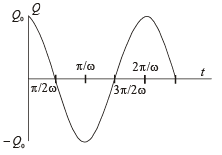 JEE Advanced (Subjective Type Questions): Electromagnetic Induction & Alternating Current- 2 | Chapter-wise Tests for JEE Main & Advanced
