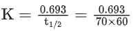 JEE Main Previous Year Questions (2016- 2025): Chemical Kinetics & Nuclear Chemistry