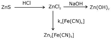 JEE Main Previous Year Questions (2016- 2025): Analytical Chemistry
