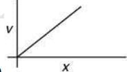 JEE Main Previous Year Questions (2016-2025): Electrostatics- 1