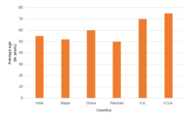 Ex-23.2 (Part - 1), Graphical Representation Of Statistical Data, Class 9, Math RD Sharma Solutions | RD Sharma Solutions for Class 9 Mathematics