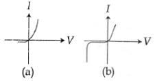 JEE Main Previous Year Questions (2016- 2025): Modern Physics- 2