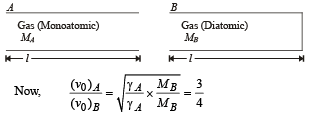 JEE Advanced (Subjective Type Questions): Waves | Chapter-wise Tests for JEE Main & Advanced