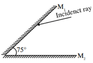 JEE Main Previous year questions (2022-23): Ray & Wave Optics - 2
