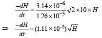 JEE Advanced (Subjective Type Questions): Waves | Chapter-wise Tests for JEE Main & Advanced