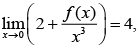 JEE Main Previous Year Questions (2016- 2025): Applications of Derivatives