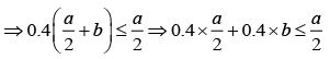 JEE Main Previous Year Questions (2016- 2025): Laws of Motion