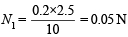 JEE Advanced (Subjective Type Questions): Equilibrium- 1 | Chapter-wise Tests for JEE Main & Advanced