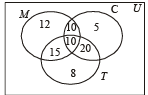 Subjective Type Questions: Miscellaneous (Sets, Relations, Statistics & Mathematical | JEE Advanced | 35 Years Chapter wise Previous Year Solved Papers for JEE
