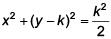 JEE Main Previous Year Questions (2016- 2025): Conic Sections | Mathematics for Airmen Group X - Airforce X Y / Indian Navy SSR