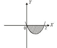 Subjective Type Questions: Differential Equations | JEE Advanced | 35 Years Chapter wise Previous Year Solved Papers for JEE