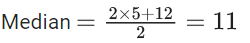 JEE Main Previous Year Questions (2021-23): Miscellaneous (Sets, Relations and Statistics)