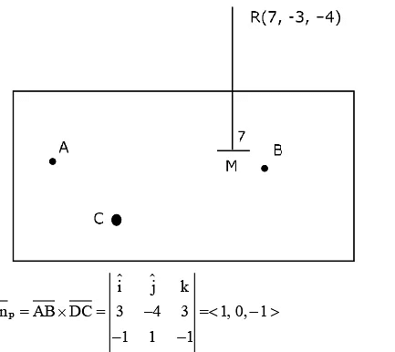 JEE Main Previous year questions (2021-23): Vector Algebra and Three Dimensional Geometry - 1