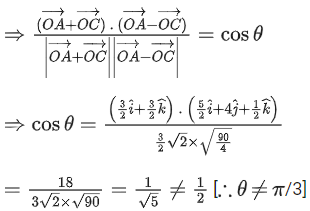 JEE Main Previous year questions (2021-23): Vector Algebra and Three Dimensional Geometry - 2