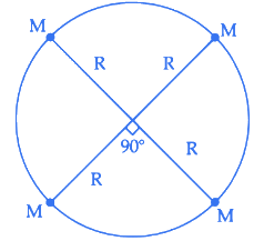 JEE Main Previous Year Questions (2021-23): Gravitation