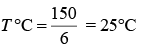 JEE Main Previous Year Questions (2016- 2025): Heat & Thermodynamics- 1 | Physics for Airmen Group X - Airforce X Y / Indian Navy SSR