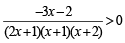 JEE Advanced (Subjective Type Questions): Quadratic Equation & Inequalities (Inequalities) | Chapter-wise Tests for JEE Main & Advanced